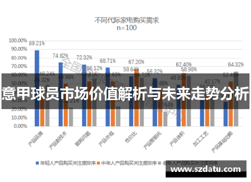意甲球员市场价值解析与未来走势分析